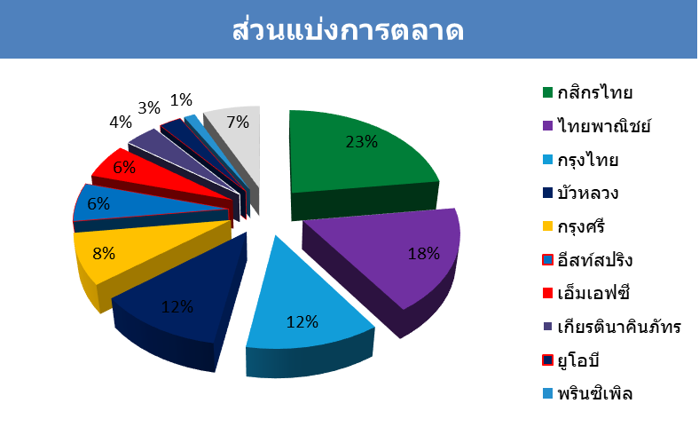 MFMshare_graph_202510