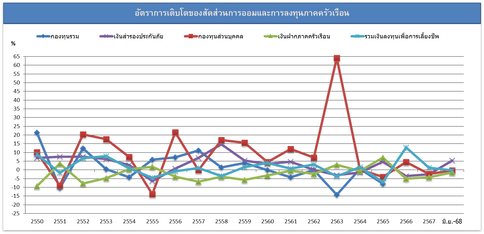 Overview5_graph_202506