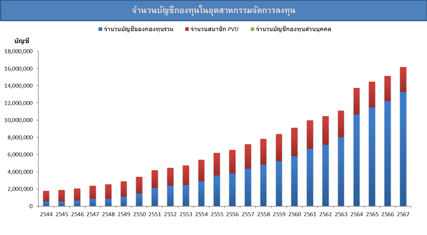 Overview7_graph_2024