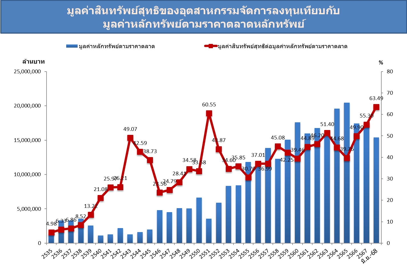 Overview9_graph_202506