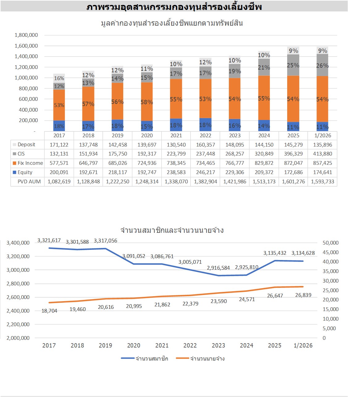 สำรองเลี้ยงชีพ