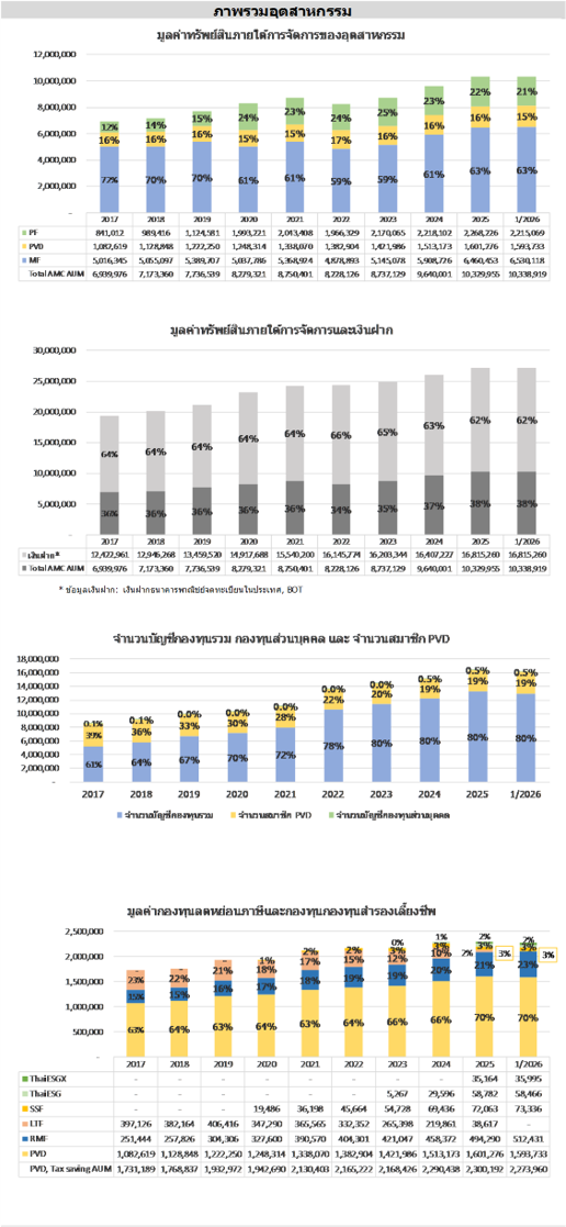ภาพรวมอุตสาหกรรม